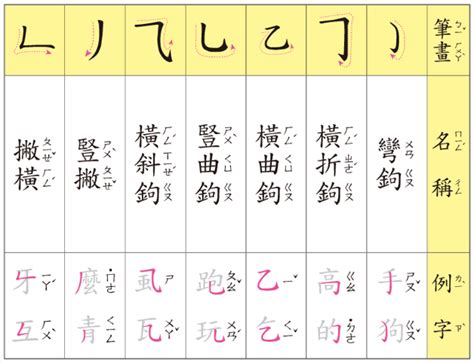 之筆劃數|國字筆畫名稱表